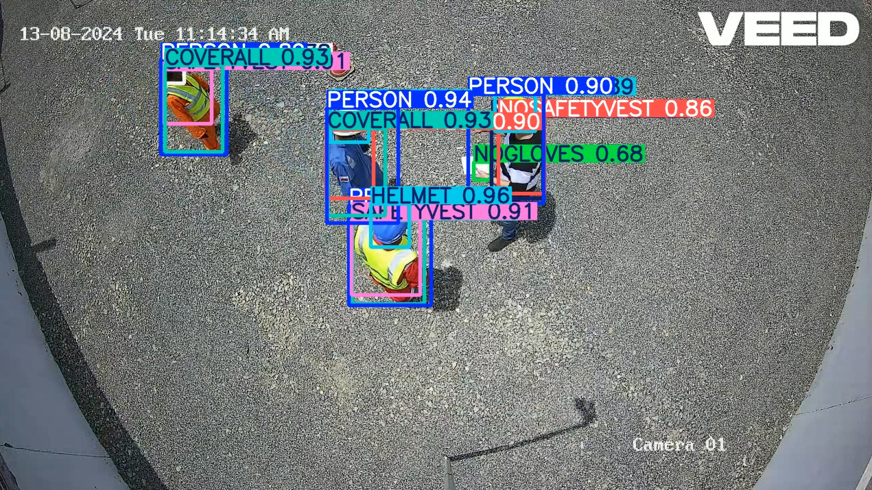 PPE compliance detection on CCTV